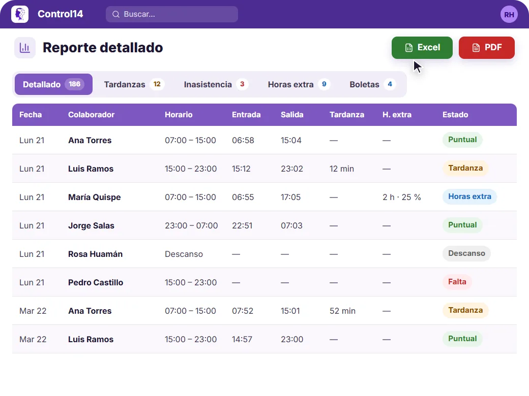 Reporte detallado de asistencia en Control14 con horario, entrada, salida, tardanza y horas extra, exportable a Excel y PDF